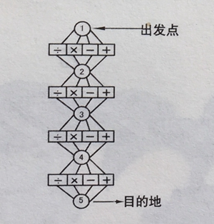 闖關(guān)