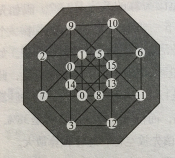 填數(shù)字答案
