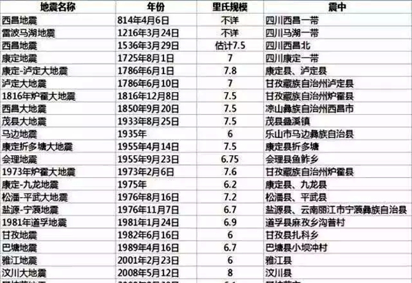 為什么四川總地震,四川地震頻發的原因是什么
