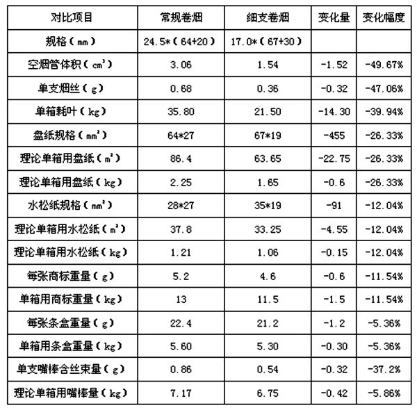 細支煙為什么會火,細支煙和粗支煙哪個危害大,區別是什么