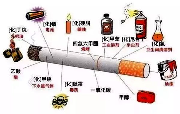 為什么抽煙會(huì)上癮,吸煙上癮怎么戒掉,戒煙9個(gè)小妙招送給你