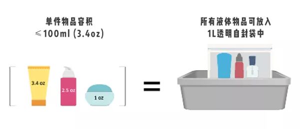 坐飛機(jī)為什么不能帶液體而可以托運(yùn),飛機(jī)上為什么不能帶水