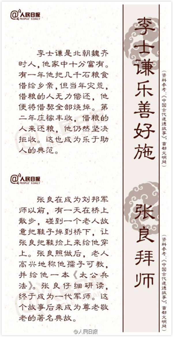 18個(gè)傳統(tǒng)道德典故的來歷與含義4