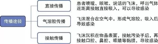 什么是氣溶膠傳播,氣溶膠傳播是什么意思,怎么預(yù)防