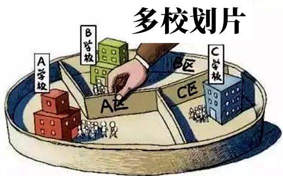 什么是多校劃片,多校劃片派位入學什么意思
