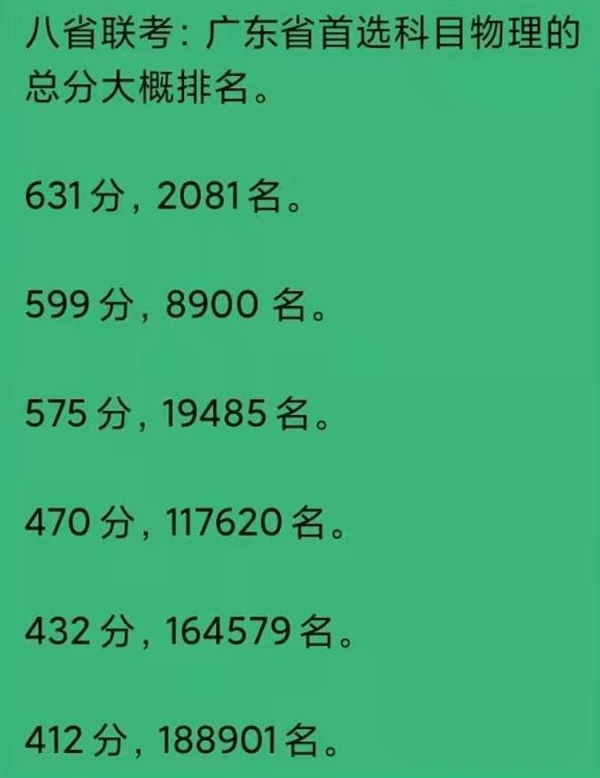 2021廣東八省聯考成績查詢入口,廣東八省聯考成績什么時候出