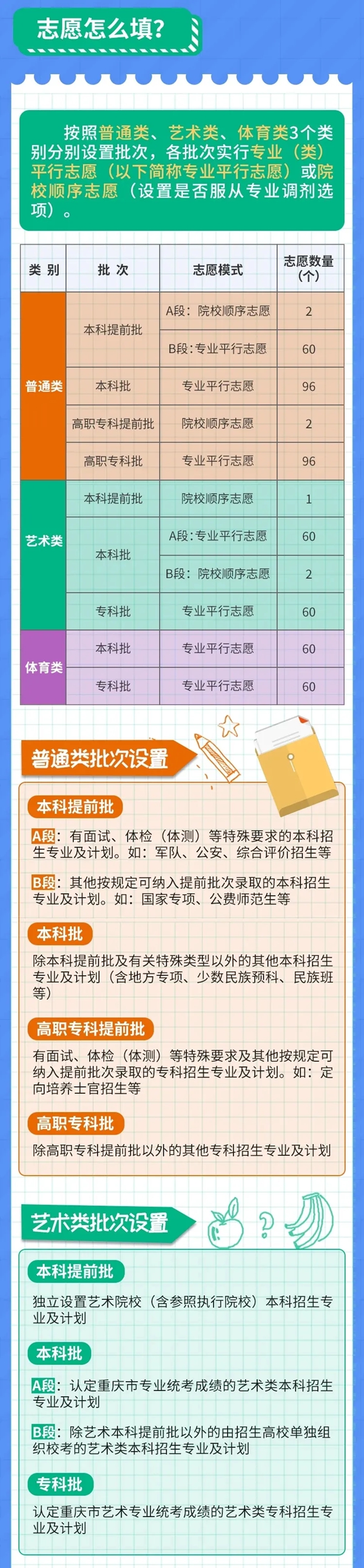 2021重慶新高考志愿怎么填？