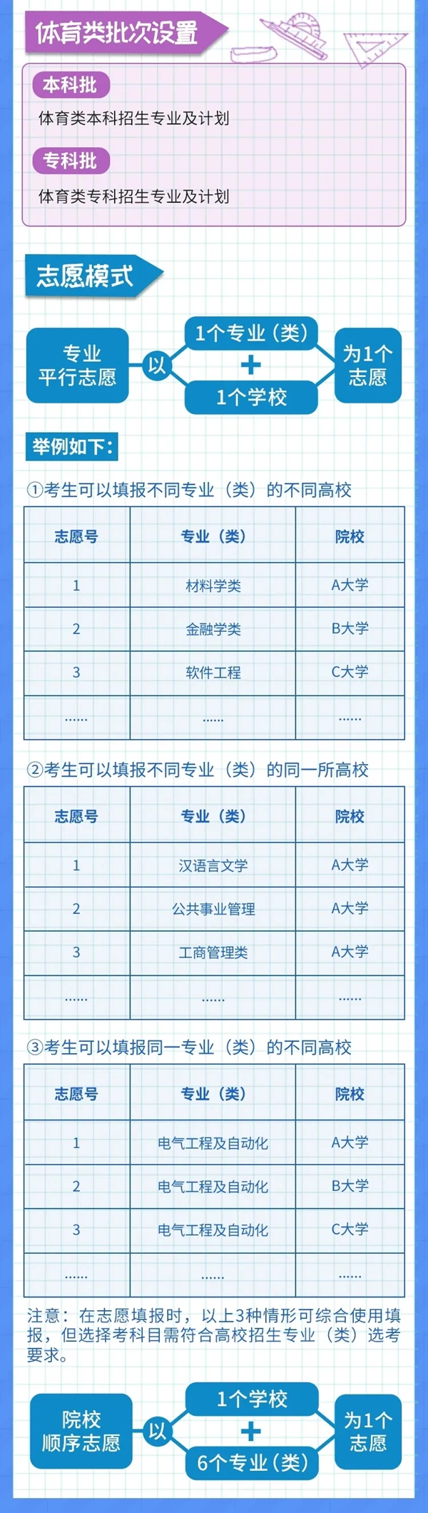 2021重慶新高考志愿怎么填？