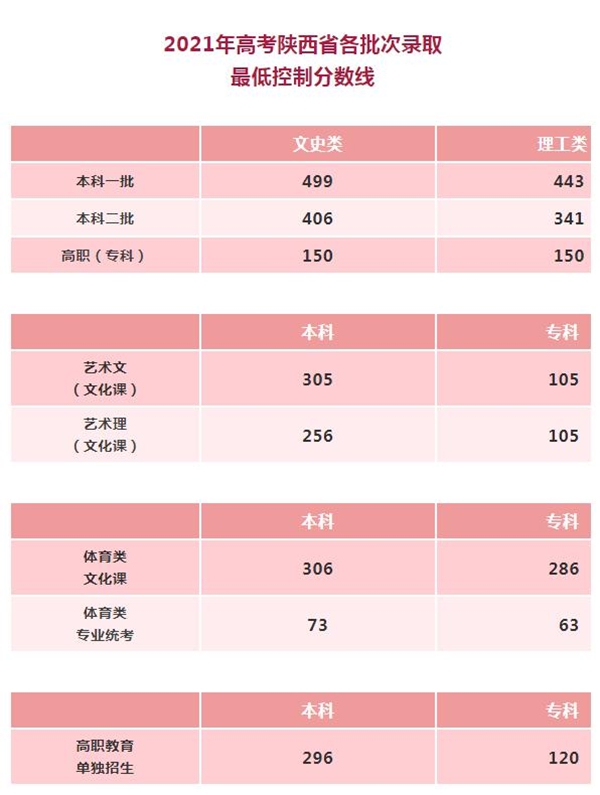 2021年高考志愿填報(bào)超全攻略