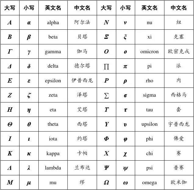 為什么叫德爾塔病毒,德爾塔和新冠病毒有什么區(qū)別