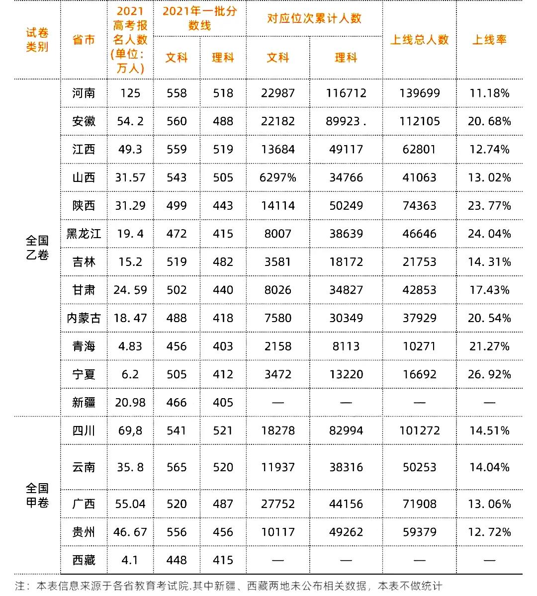 高考時間2022年具體時間,2022高考日期是幾月幾日