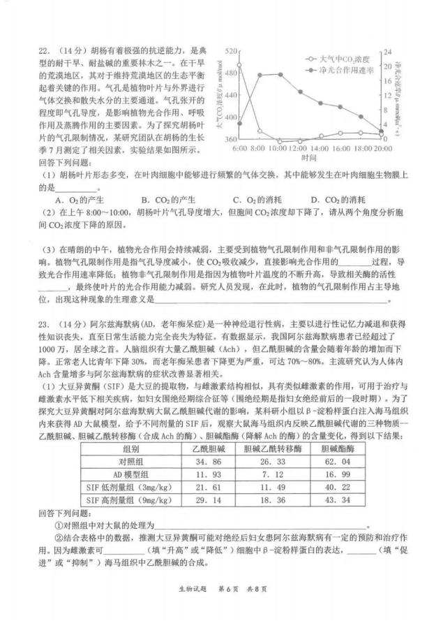 2022年八省聯考生物試卷第6頁