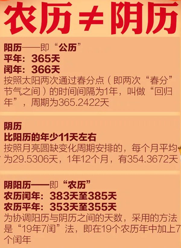 2022虎年為什么只有355天,一般農(nóng)歷一年有多少天