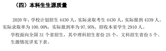 青海大學錄取分數線2022是多少分（含2020-2022歷年分數線）