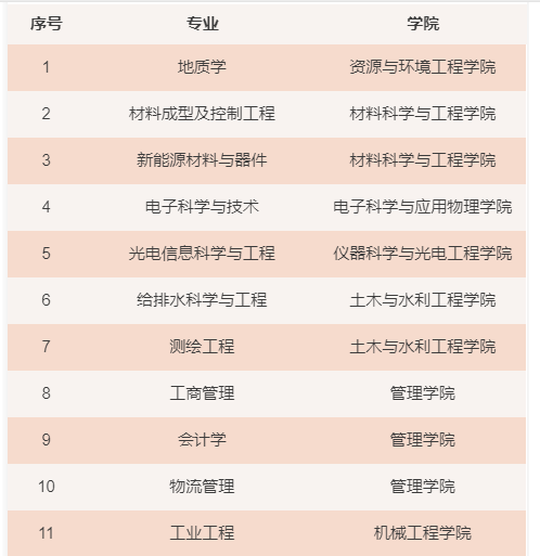 合肥工業(yè)大學錄取分數線2022是多少分（含2020-2022歷年分數線）