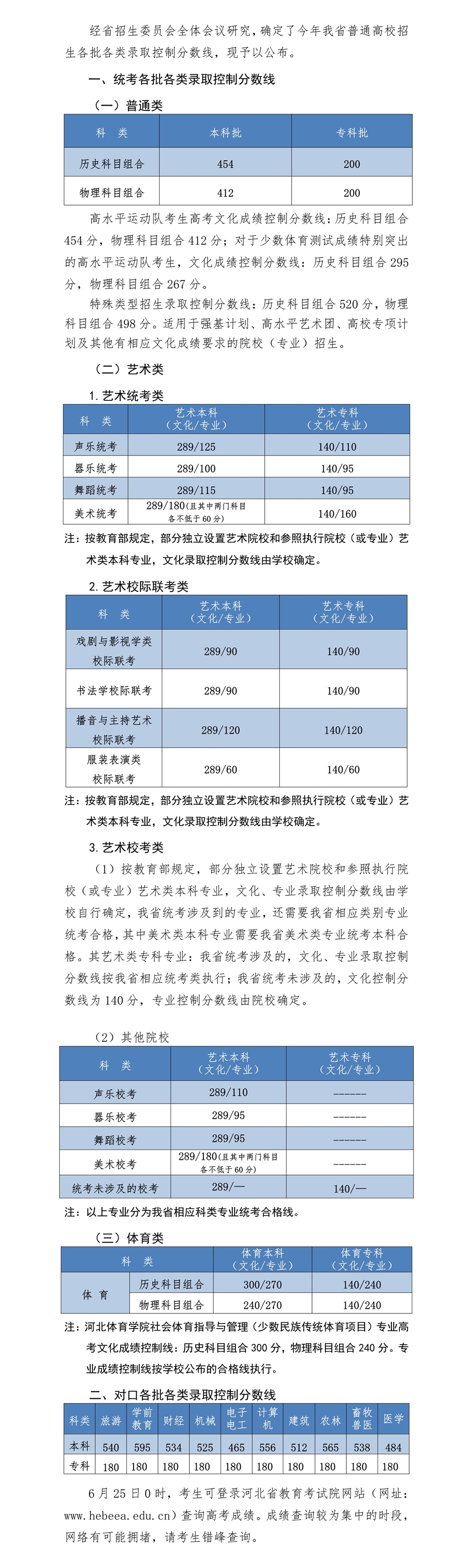 2022年河北高考分數(shù)線一覽表（物理類+歷史類）