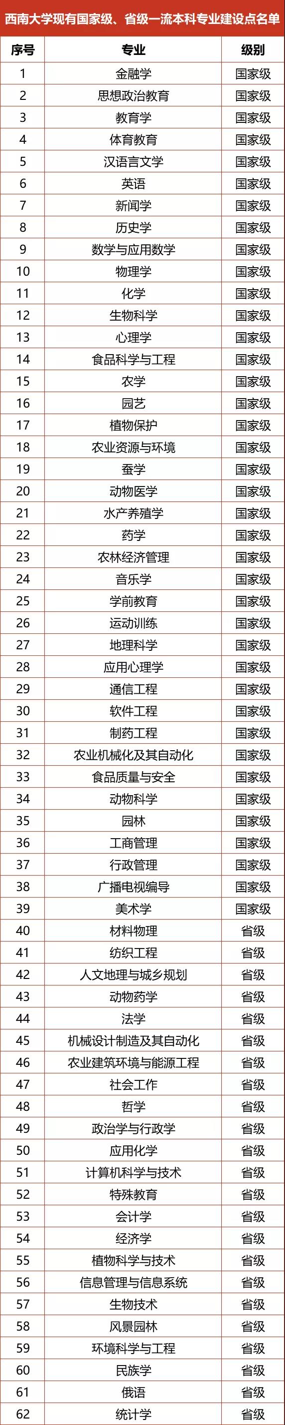 西南大學錄取分數線2022是多少分（含2020-2022歷年分數線）