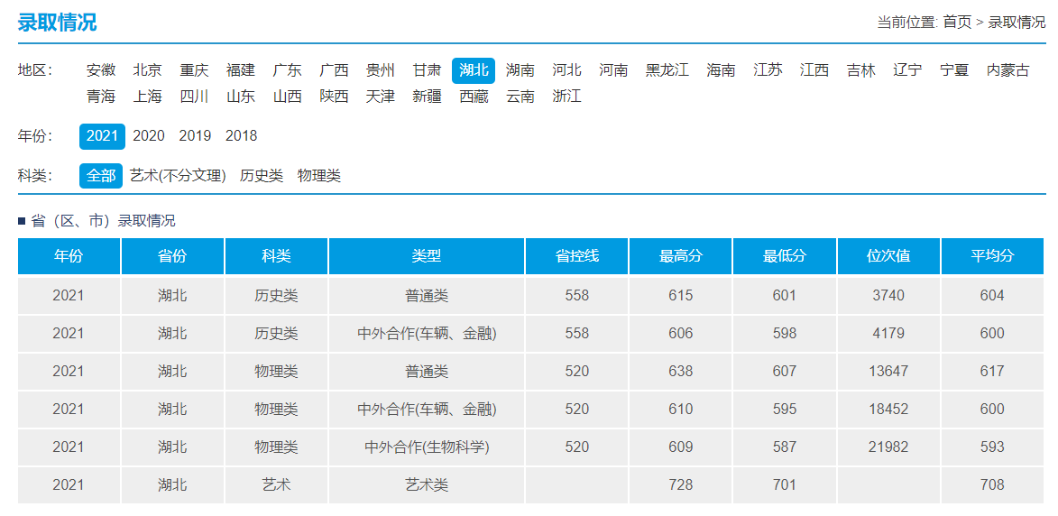 武漢理工大學(xué)錄取分?jǐn)?shù)線2022是多少分（含2020-2022歷年分?jǐn)?shù)線）