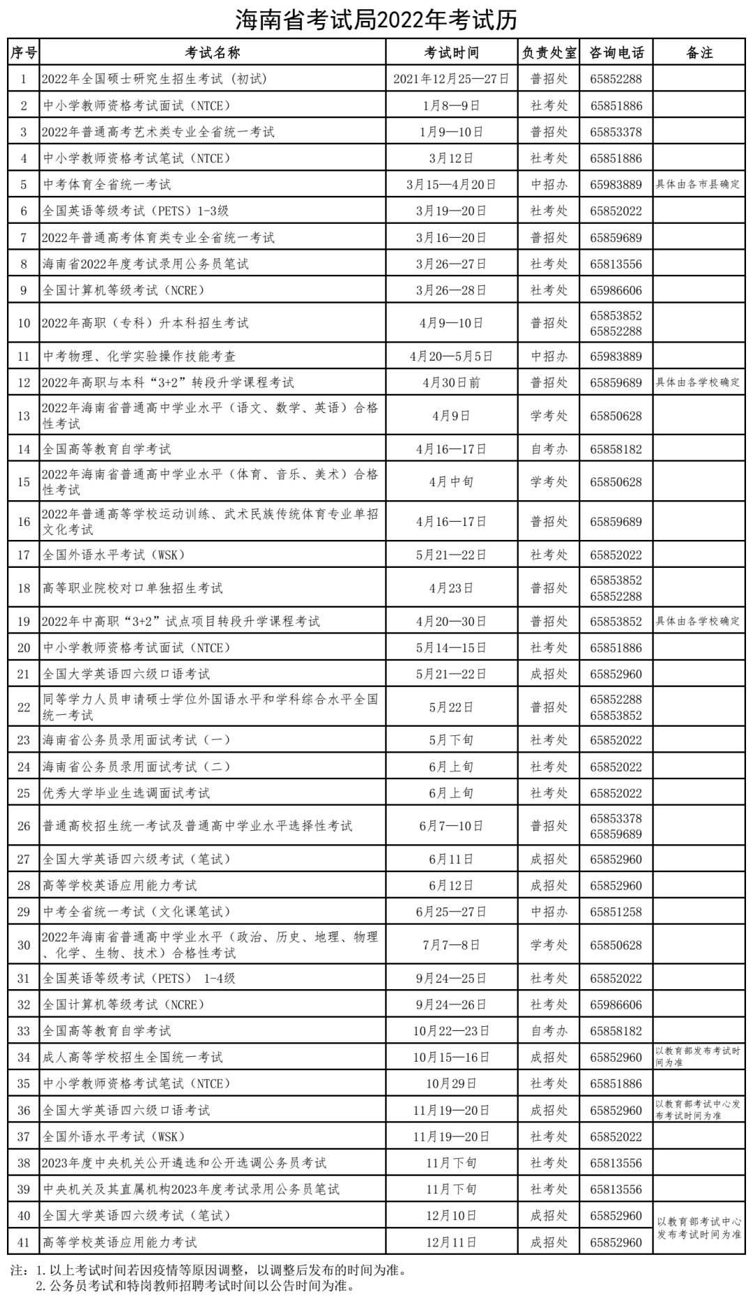 2022年海南中考時間安排表,海南中考2022具體時間