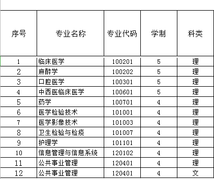 新疆第二醫學院是幾本,新疆第二醫學院怎么樣