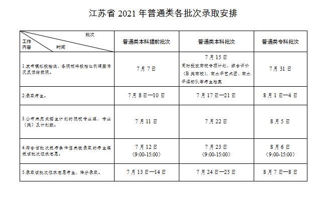2022年江蘇高考錄取查詢時間,江蘇高考錄取查詢入口及方式