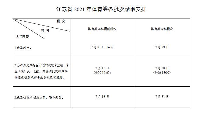 2022年江蘇高考錄取查詢時間,江蘇高考錄取查詢入口及方式