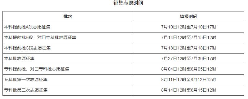 2022年河北高考錄取查詢時間,河北高考錄取查詢入口及方式