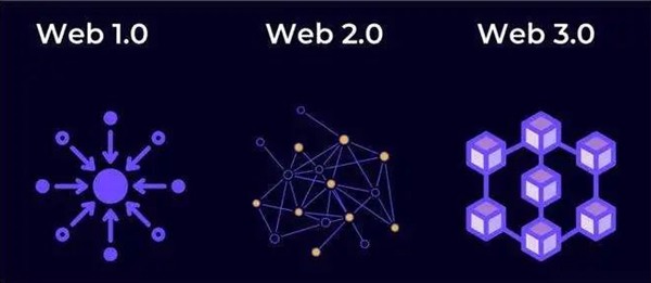 web3.0是什么意思,什么是web3,和web2.0的區別是什么