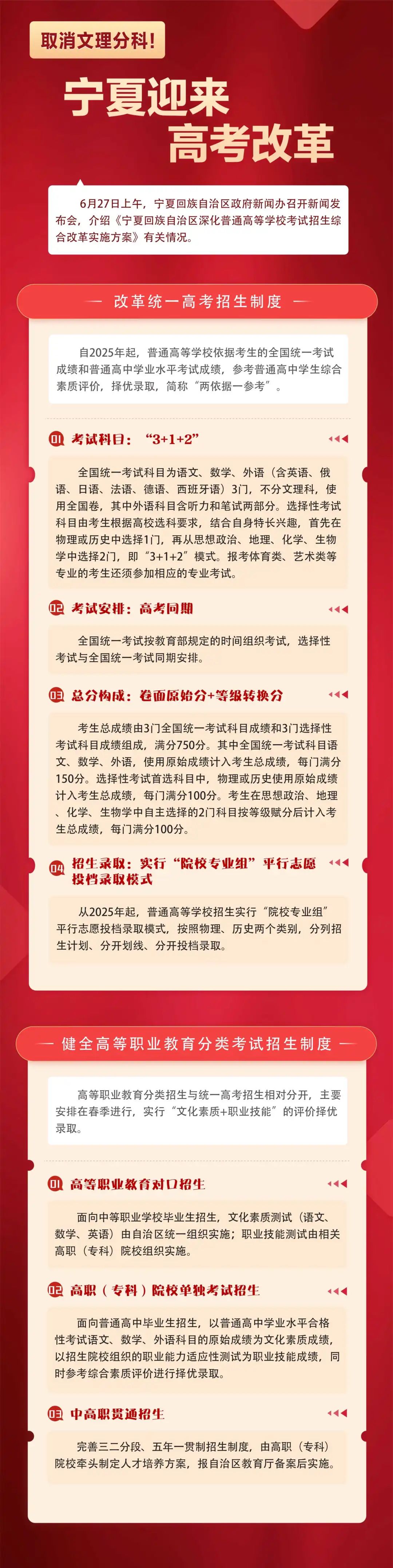 寧夏新高考改革“3+1+2”模式什么時候開始使實施？