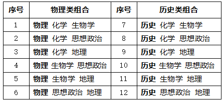 陜西新高考改革“3+1+2”模式什么時候開始使實施？