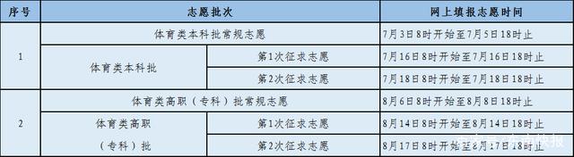 2022年福建高考志愿填報時間,福建志愿填報2022具體時間