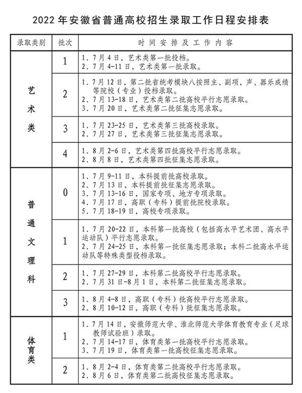2022年提前批錄取結果什么時候出,提前批幾號查錄取結果