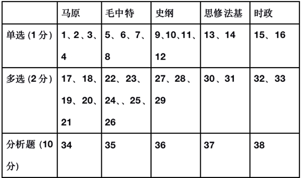 考研政治怎么復(fù)習(xí),2023年考研政治復(fù)習(xí)方法