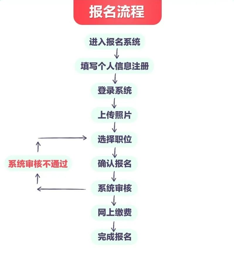 2023年廣西公務(wù)員考試報(bào)名入口官網(wǎng)