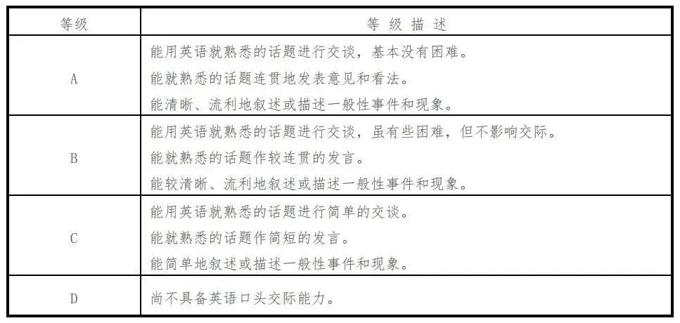 如何通過身份證號查詢四級成績,身份證號查詢四級成績入口