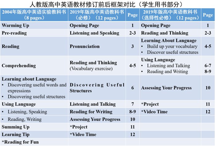 新人教版高中英語選擇性必修第三冊課本教材目錄