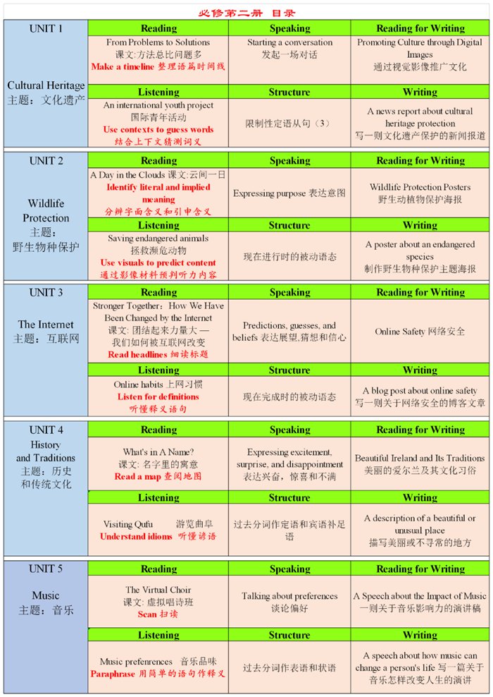 新人教版高中英語必修第二冊(cè)課本教材目錄,人教版英語必修一目錄