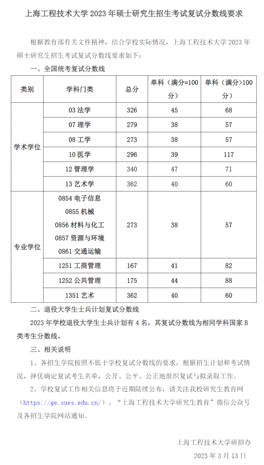 2023年上海工程技術大學研究生分數線,上海工程技術大學考研分數線（含2022-2023年）