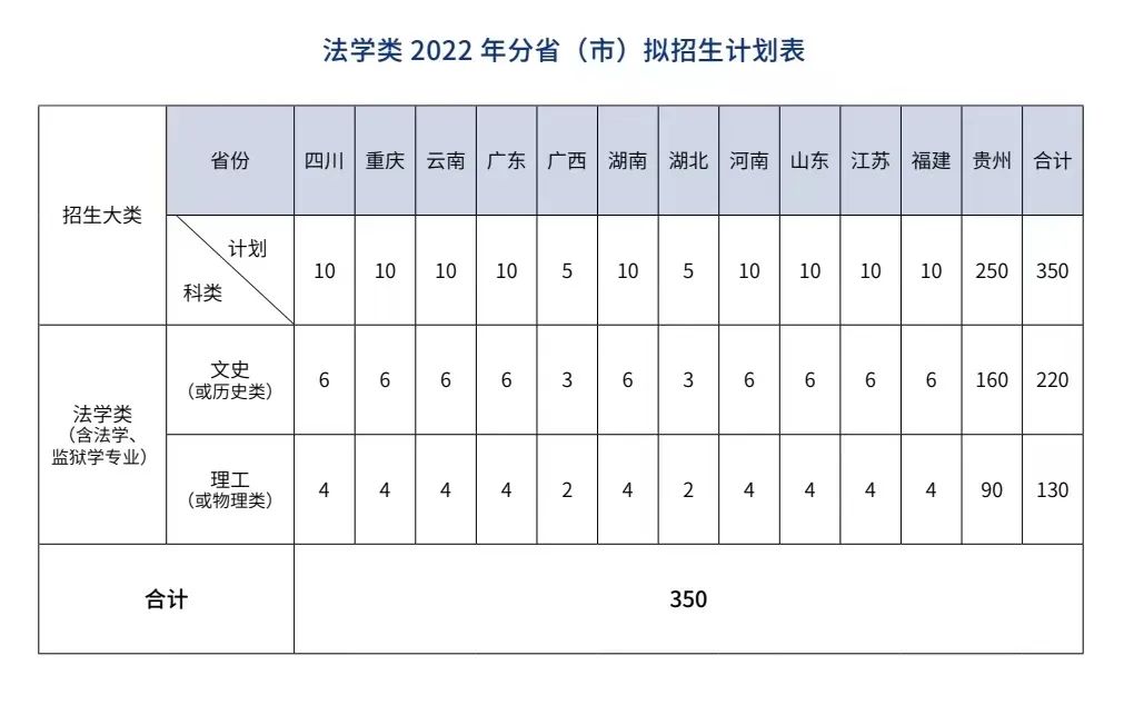 2023年貴州警察學(xué)院各省招生計劃及各專業(yè)招生人數(shù)是多少