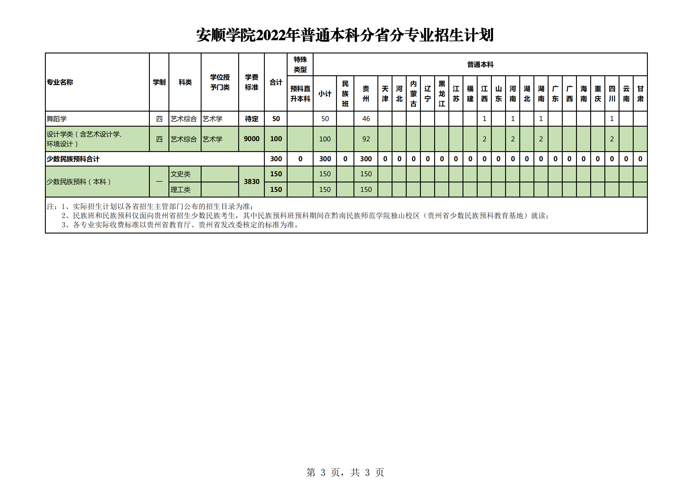 2023年安順學(xué)院各省招生計(jì)劃及各專業(yè)招生人數(shù)是多少