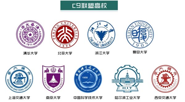 C9大學(xué)名單有哪些,最新排名是怎樣的