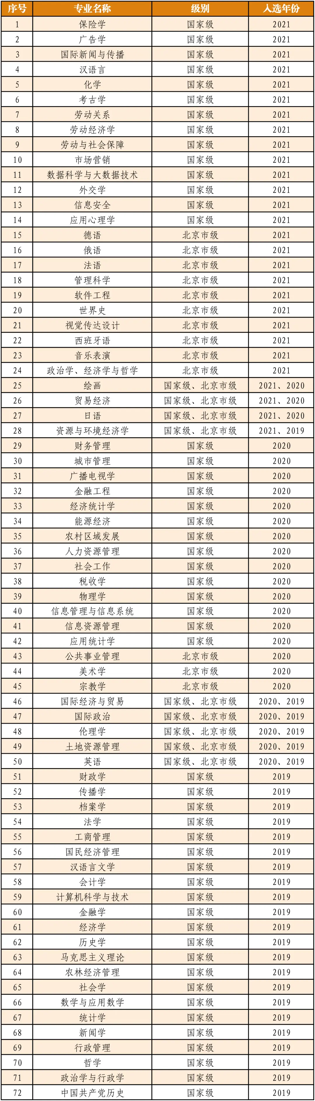 中國人民大學王牌專業是什么,有哪些專業比較好？