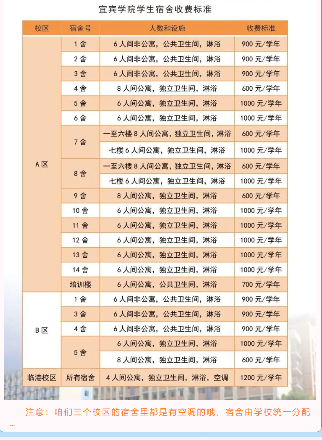 宜賓學院宿舍條件怎么樣,有空調和獨立衛生間嗎？（附宿舍圖片）