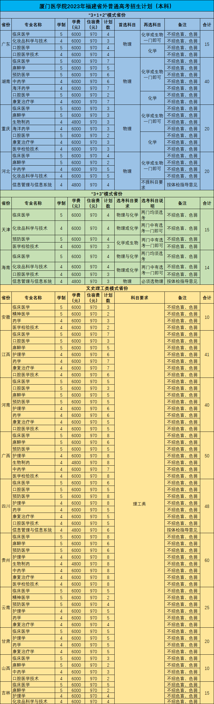 2023年招生計劃及各專業(yè)招生人數(shù)