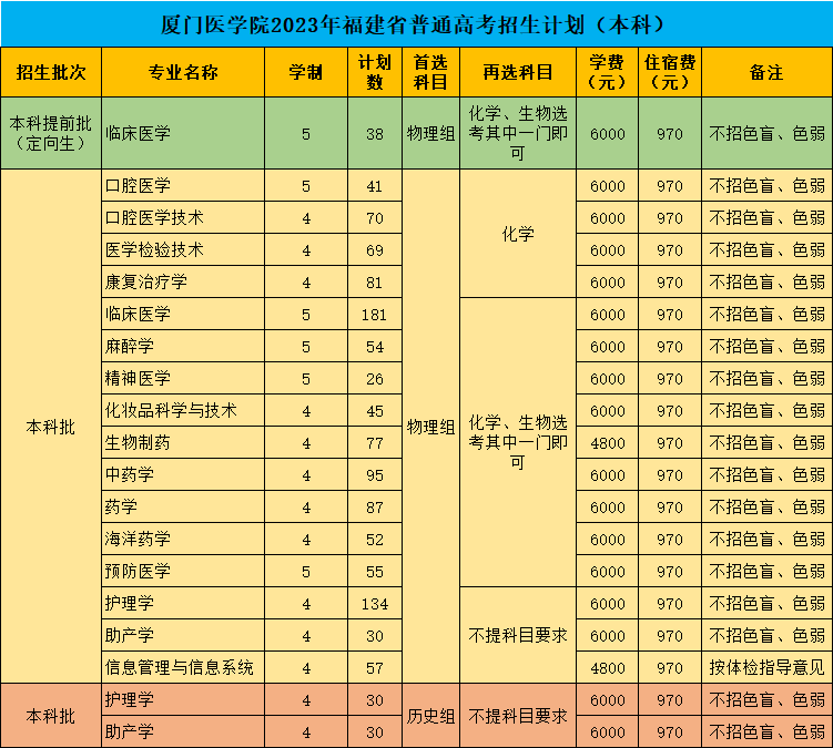 2023年招生計劃及各專業(yè)招生人數(shù)