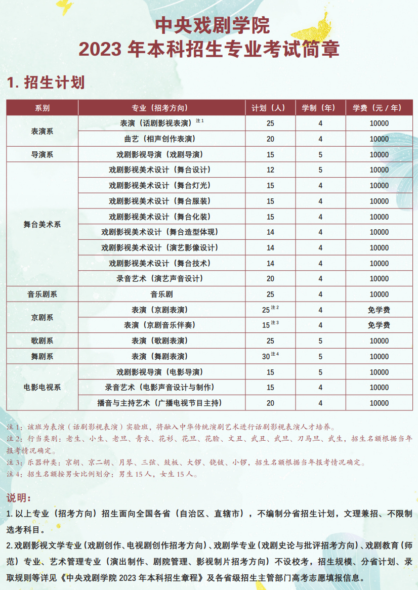 2023年招生計劃及各專業招生人數