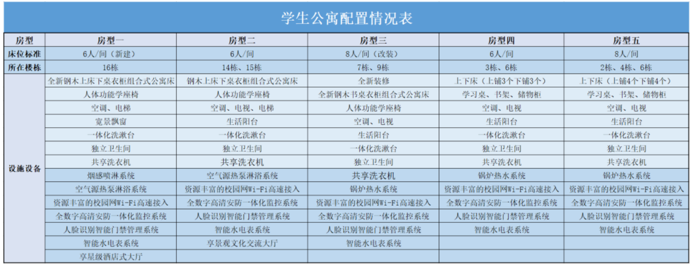 成都文理學院宿舍條件怎么樣,有空調和獨立衛(wèi)生間嗎？（附宿舍圖片）