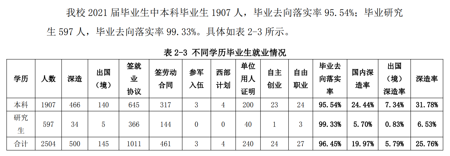 北京建筑大學(xué)就業(yè)率及就業(yè)前景怎么樣,好就業(yè)嗎？