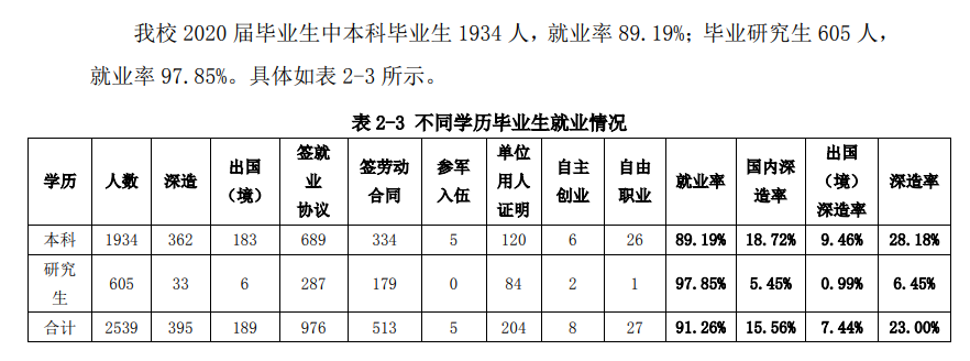 北京建筑大學(xué)就業(yè)率及就業(yè)前景怎么樣,好就業(yè)嗎？