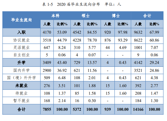 中南大學(xué)就業(yè)率及就業(yè)前景怎么樣,好就業(yè)嗎？